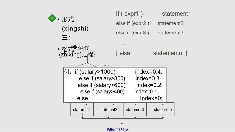 C程序流程设计实用实用教案_第5页