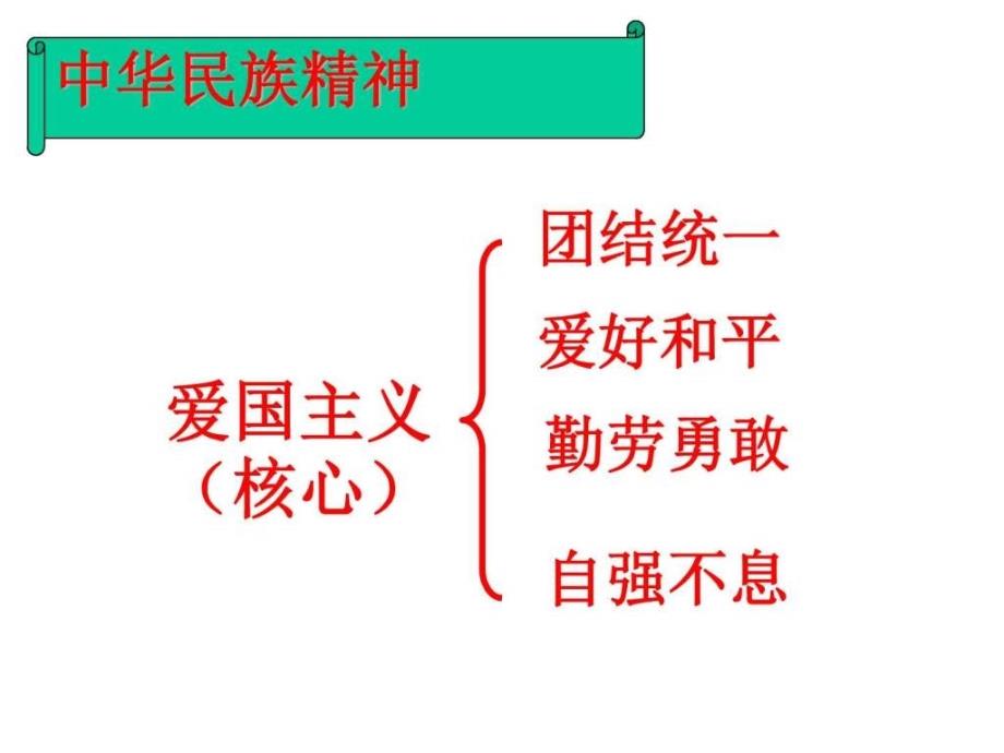 高中政治7.2弘扬中华民族精神课件新人教版必修_第2页