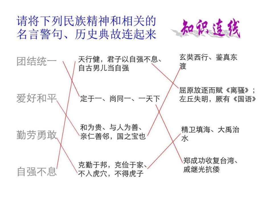 高中政治7.2弘扬中华民族精神课件新人教版必修_第4页