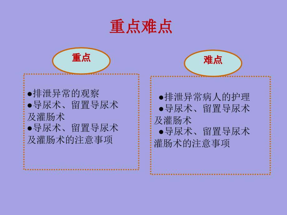 基础护理学排泄护理_第4页