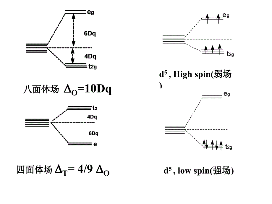 中级无机化学北大10年第3章配合物的电子光谱ppt课件_第4页