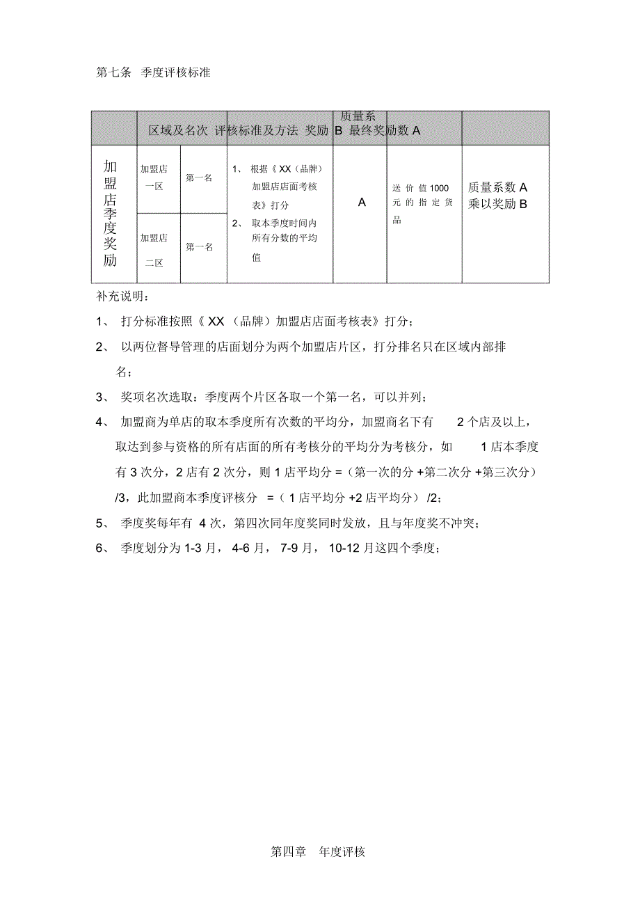 加盟店考核激励制度_第2页