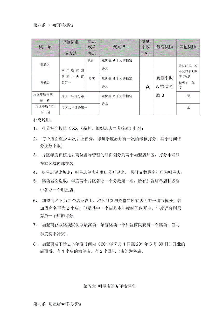 加盟店考核激励制度_第3页