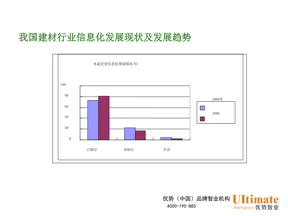 建材行业信息化建设趋势课件_第4页