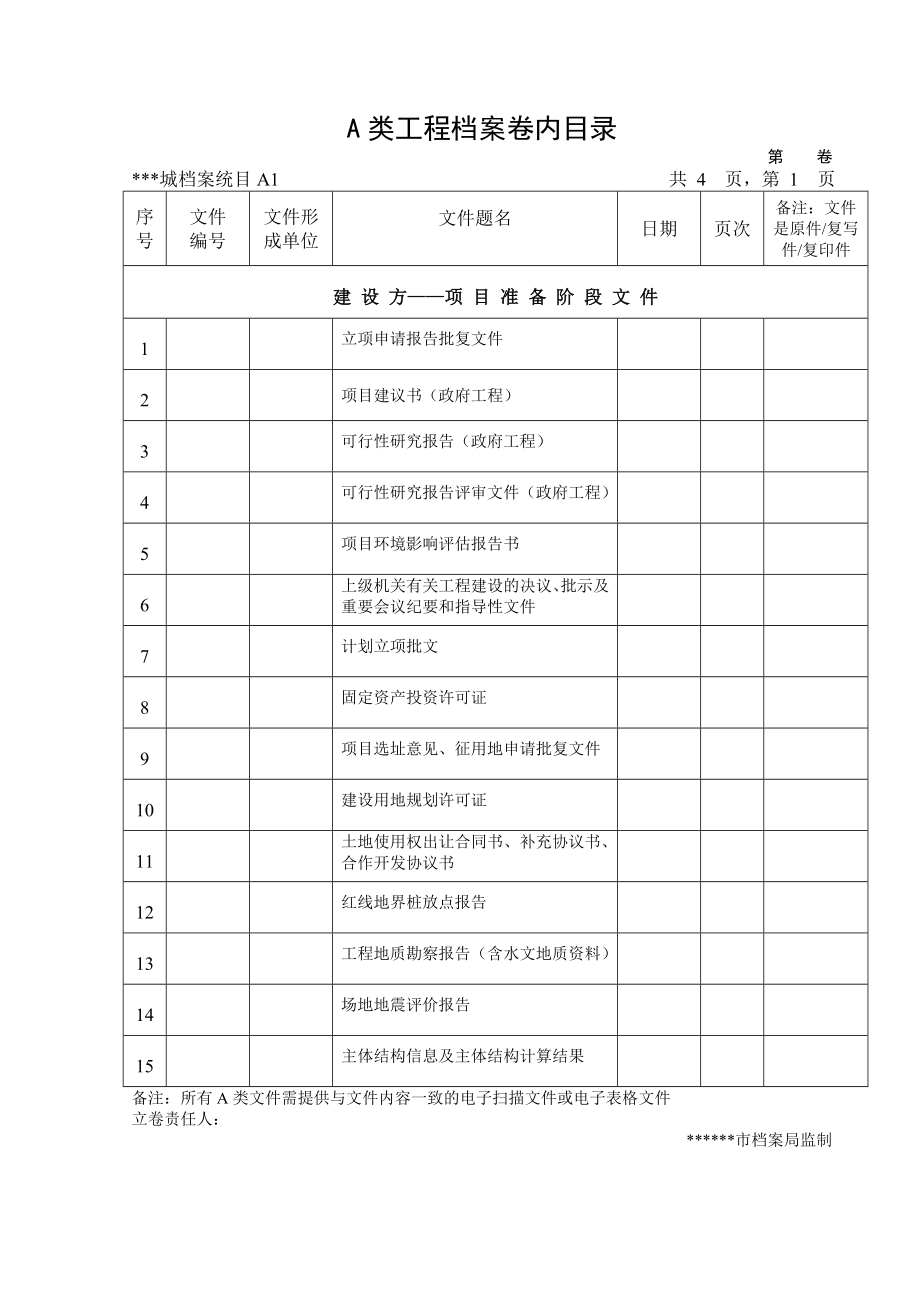 建筑工程竣工资料城建档案A类工程档案卷内目录_第1页