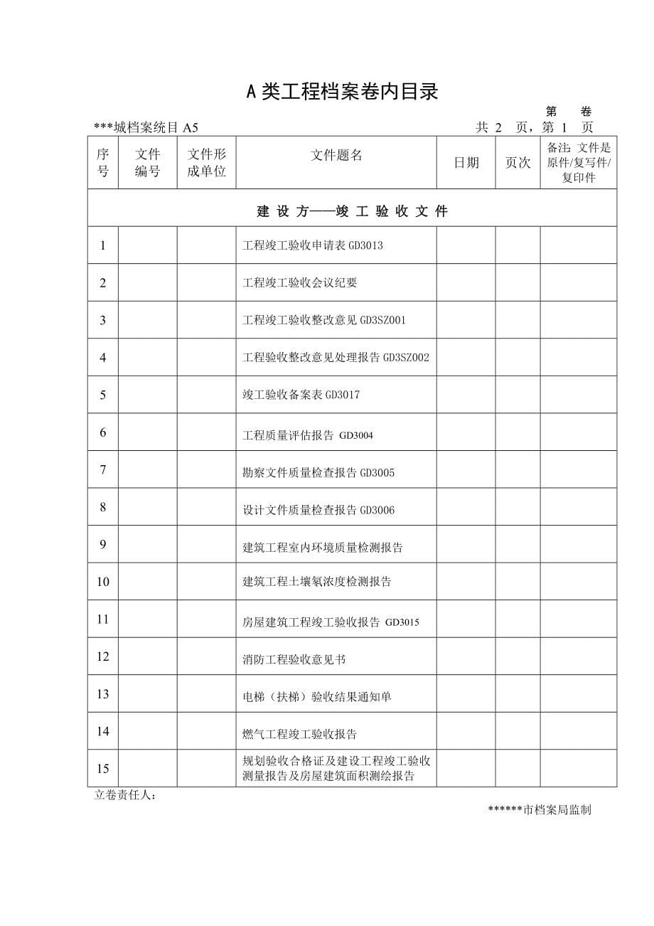 建筑工程竣工资料城建档案A类工程档案卷内目录_第5页