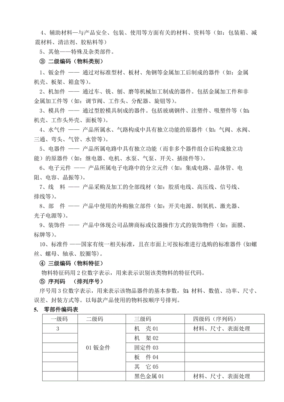 零部件编号规则_第3页