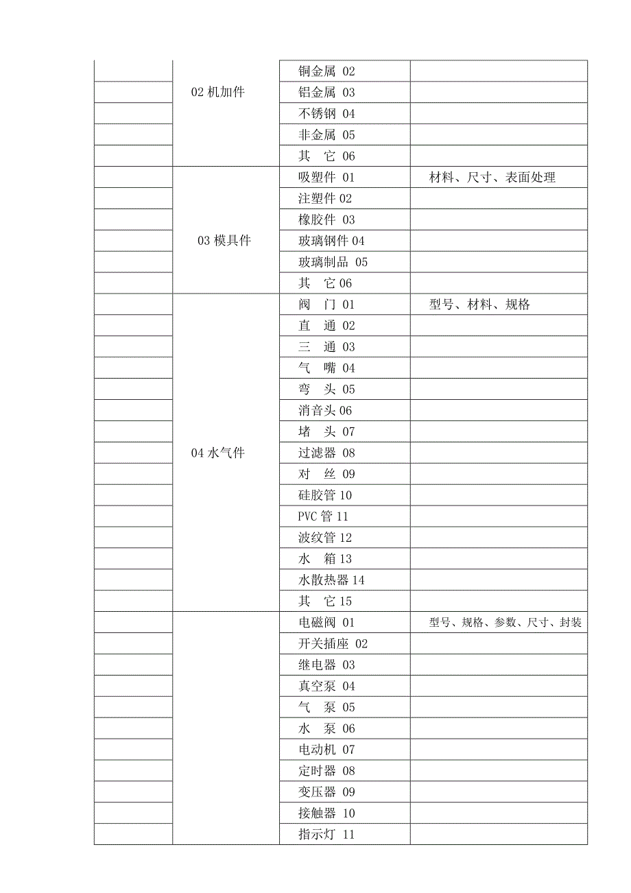 零部件编号规则_第4页