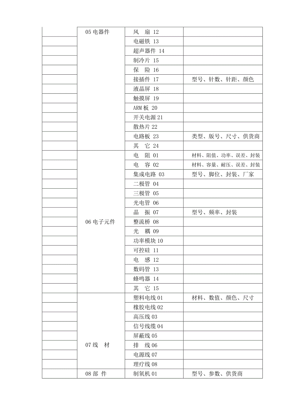 零部件编号规则_第5页