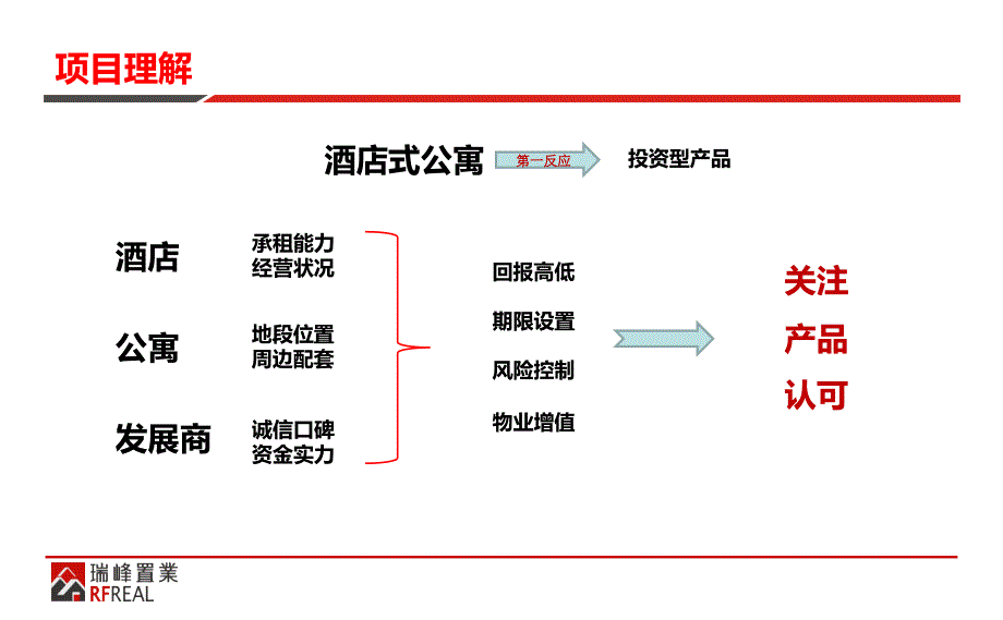 株洲长城国际酒店式公寓营销策划报告_第3页