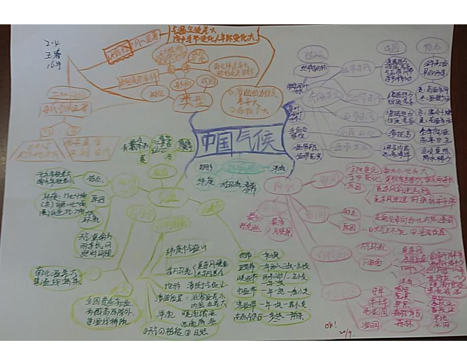 思维导图+习题讲评_第1页