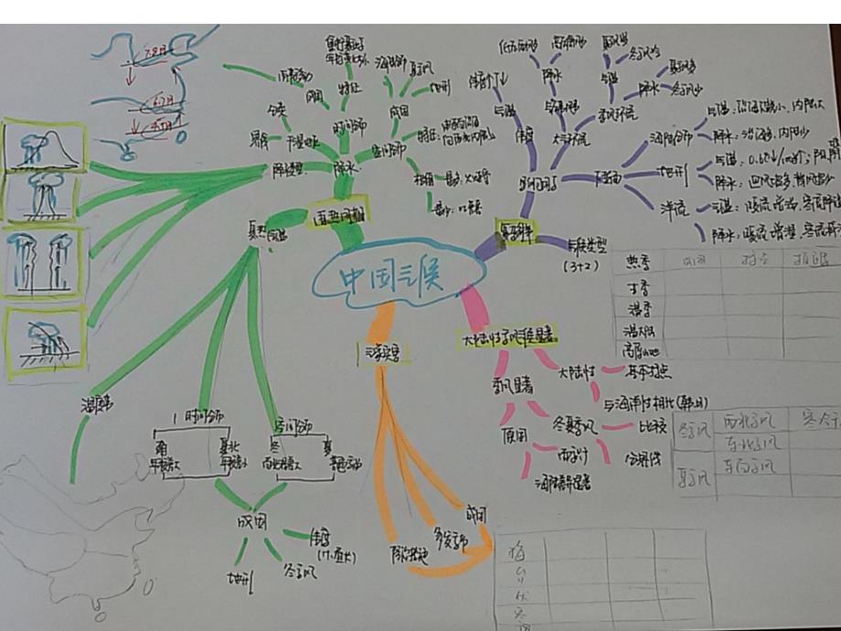 思维导图+习题讲评_第4页