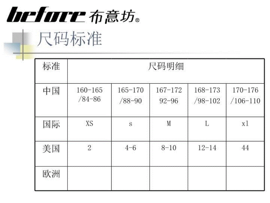 最新商品培训ppt课件_第4页