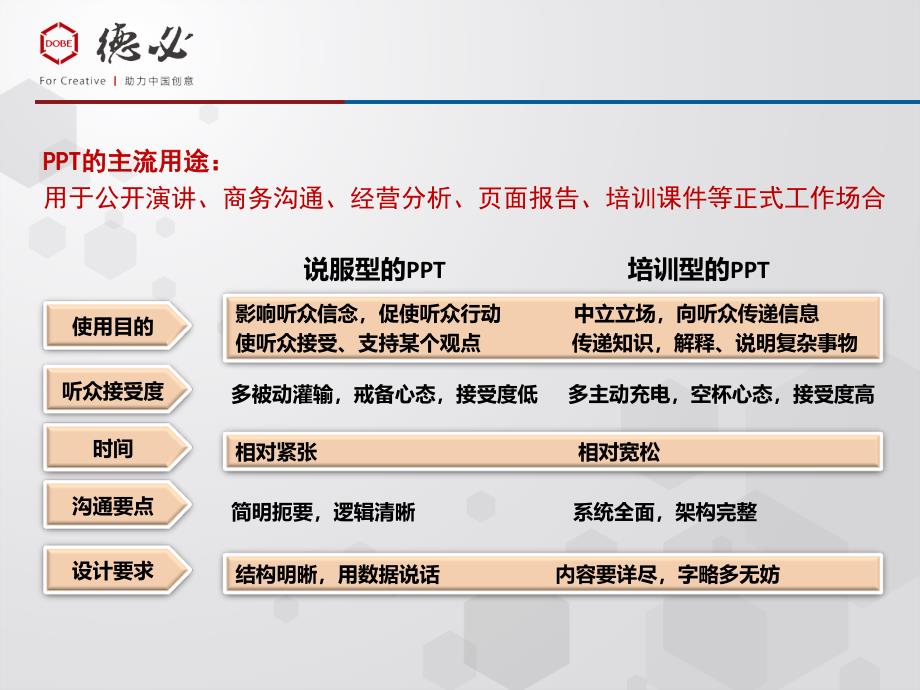 PPT制作的要点_第4页