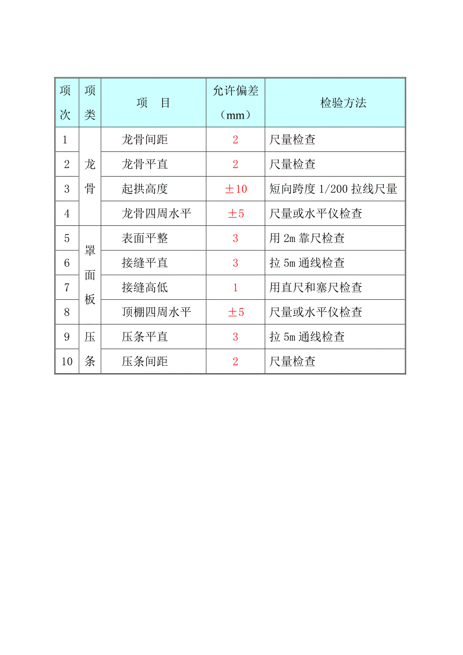 精装修施工工艺及要求_第3页