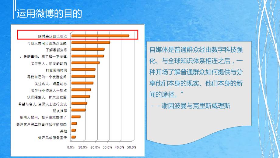 银行微博营销活动方案ppt课件_第4页