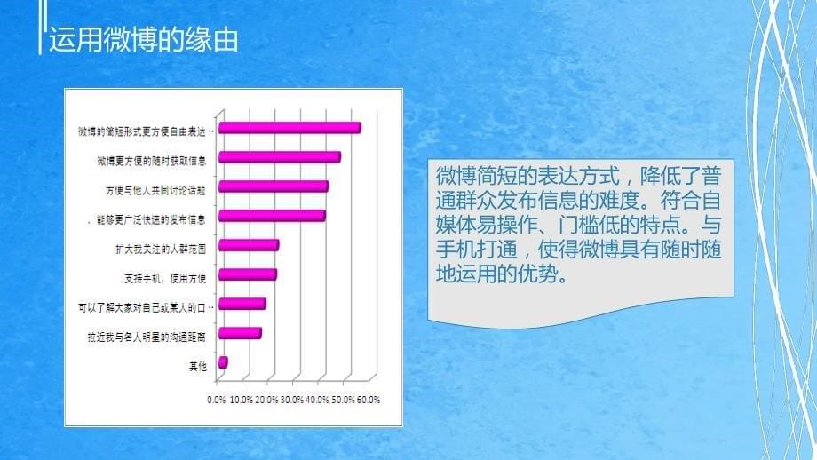 银行微博营销活动方案ppt课件_第5页