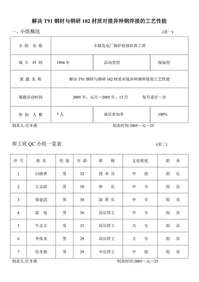 解决T91钢材与钢研102材质对接异种钢焊接的工艺性能.doc