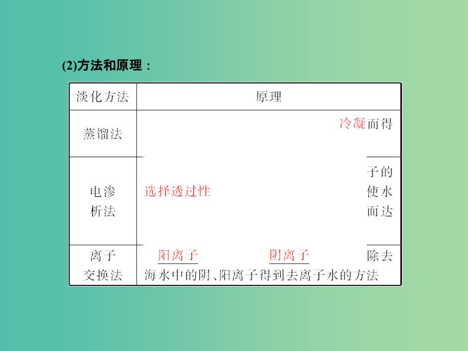 高考化学总复习 4.5海水资源的开发利用 环境保护与绿色化学课件.ppt_第3页