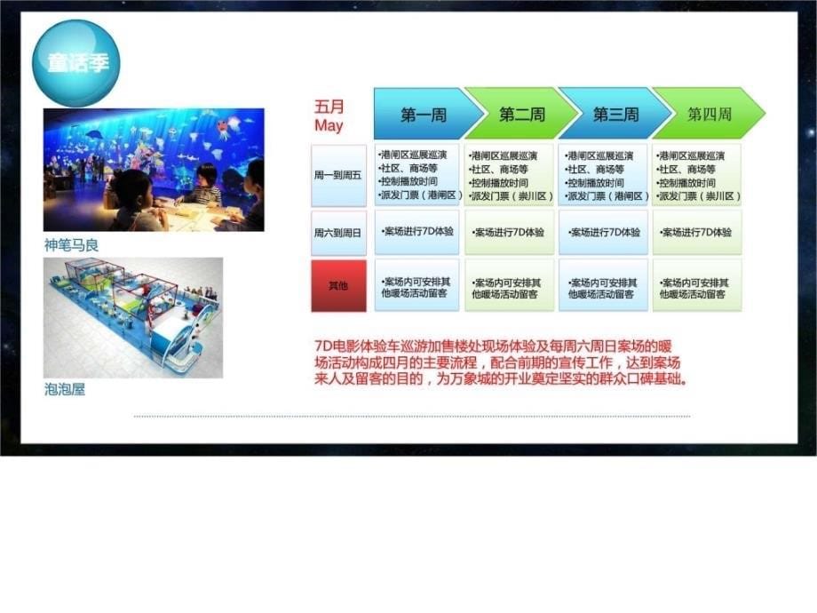 华润中心月度资源活动整理图文.ppt_第5页