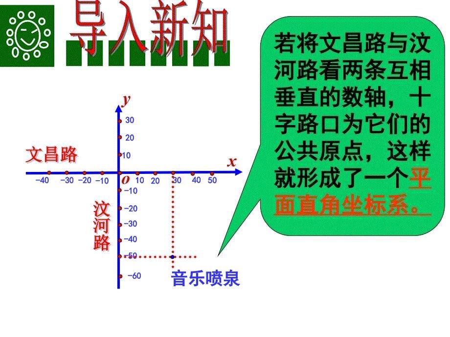 5.2-平面直角坐标系-第1课时_第5页