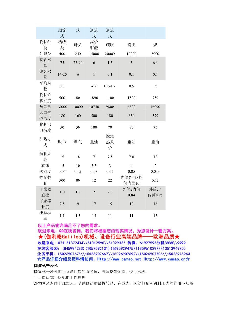 酒糟饲料烘干机 (2).doc_第2页