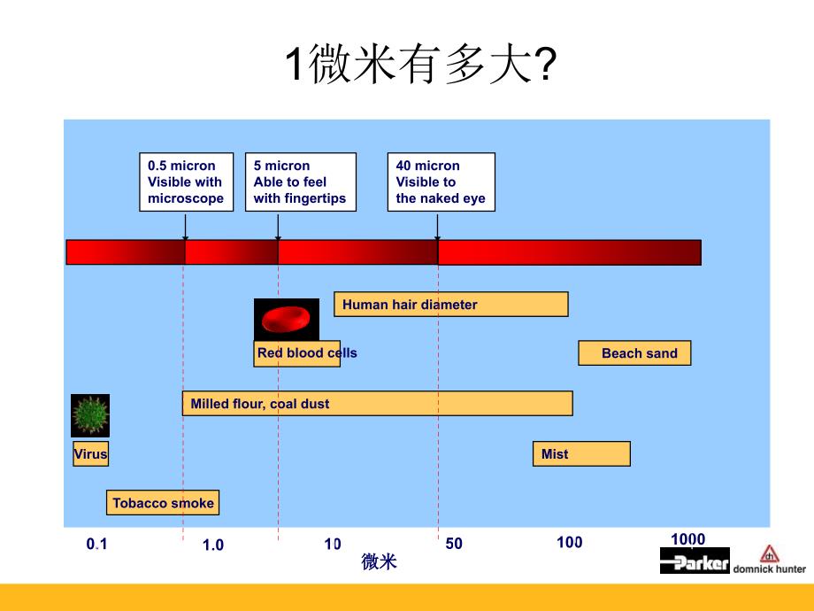 h产品介绍冷冻式干燥机_第4页