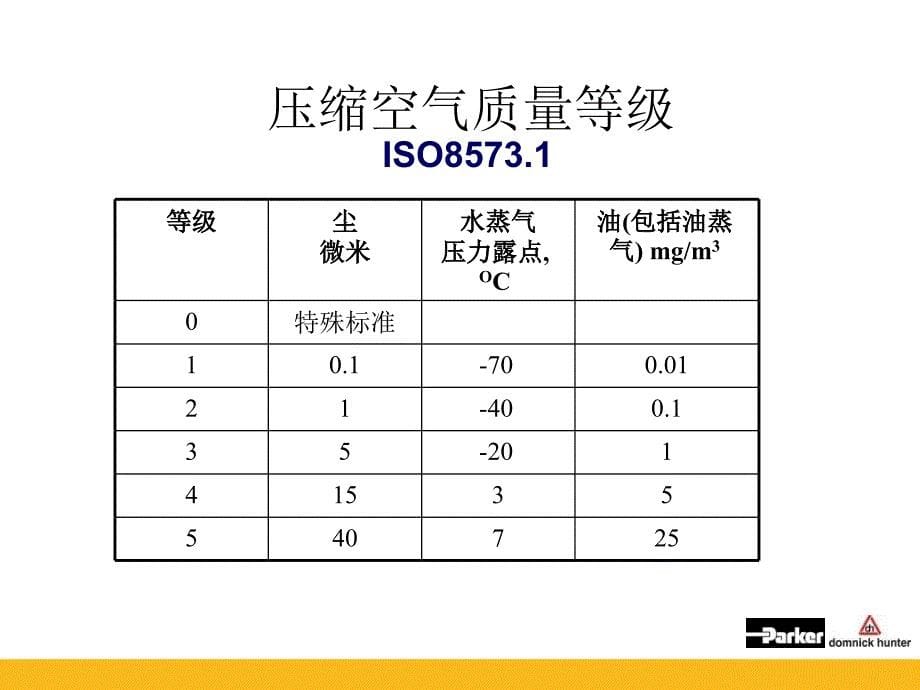 h产品介绍冷冻式干燥机_第5页