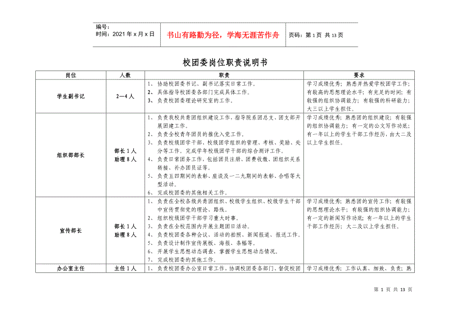 校团委岗位职责说明书_第1页