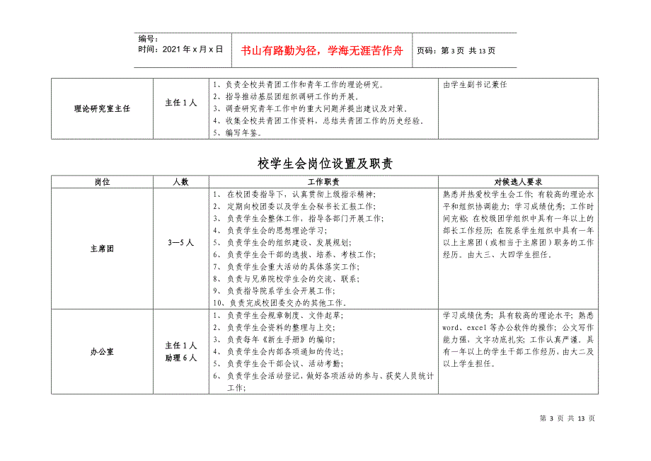 校团委岗位职责说明书_第3页