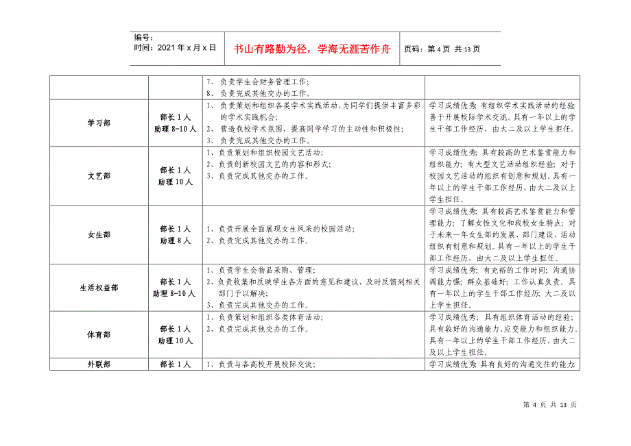 校团委岗位职责说明书_第4页