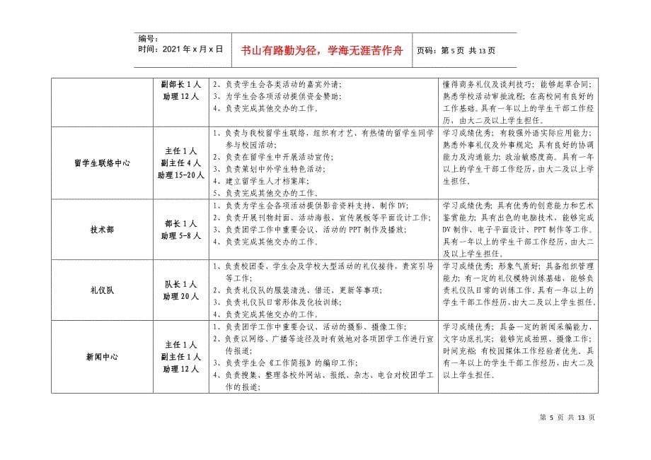 校团委岗位职责说明书_第5页