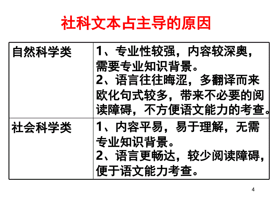 论述类文本阅读分享资料_第4页