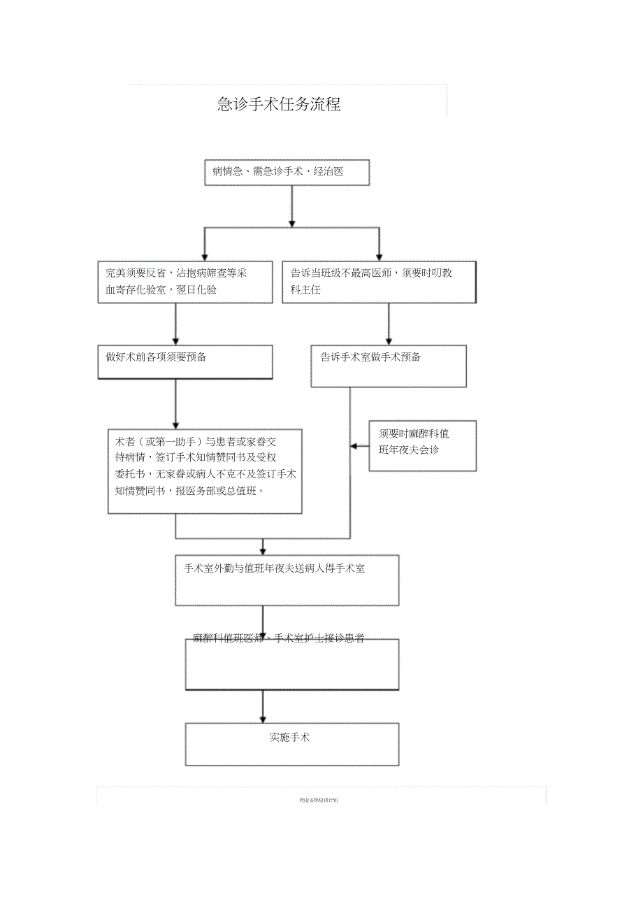 急诊手术管理制度_第3页
