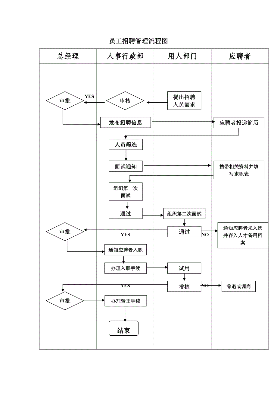 入职培训流程图_第1页