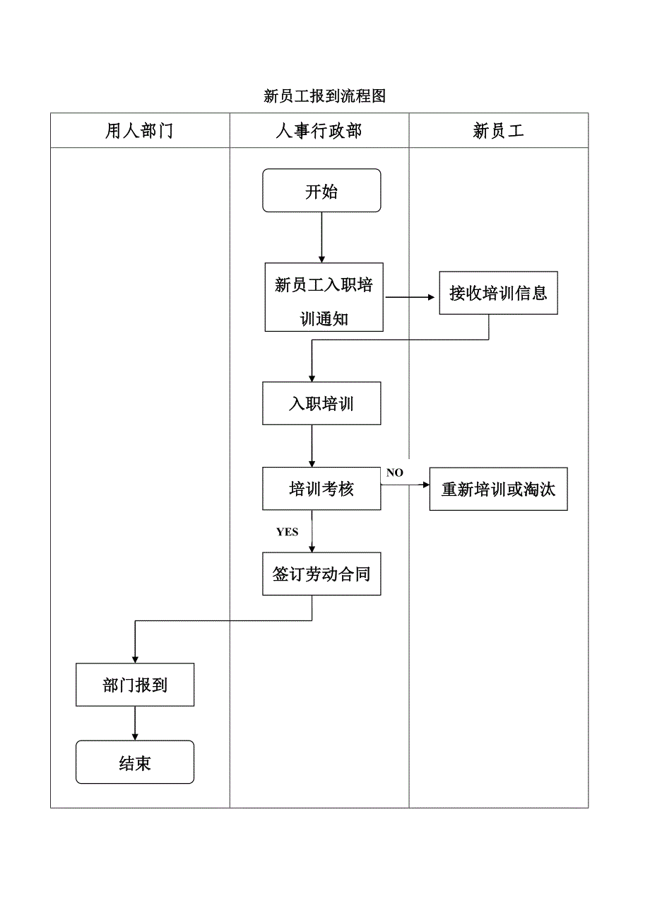 入职培训流程图_第2页