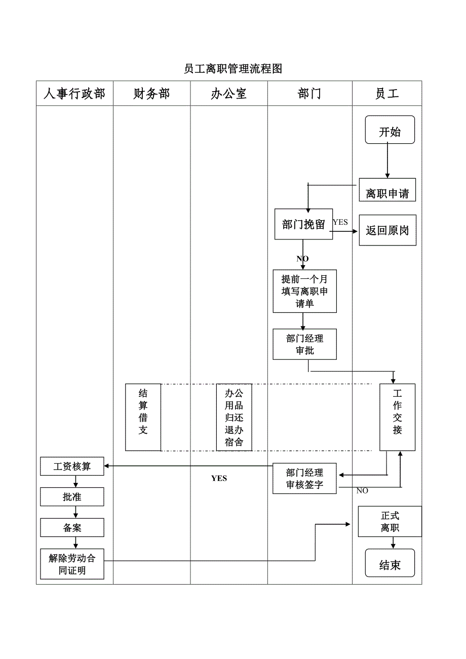 入职培训流程图_第3页