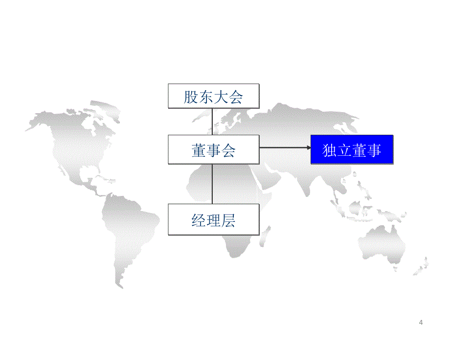 公司治理结构和我国的独立董事制度_第4页