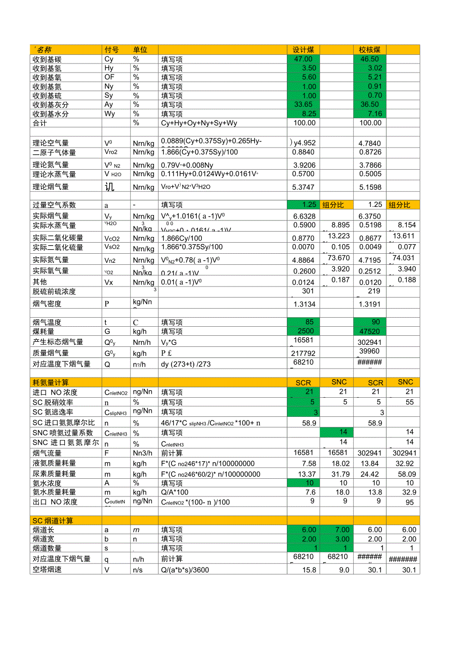 脱硝烟气氨量计算表_第1页