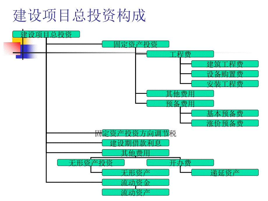 财务预测与估算课件_第4页