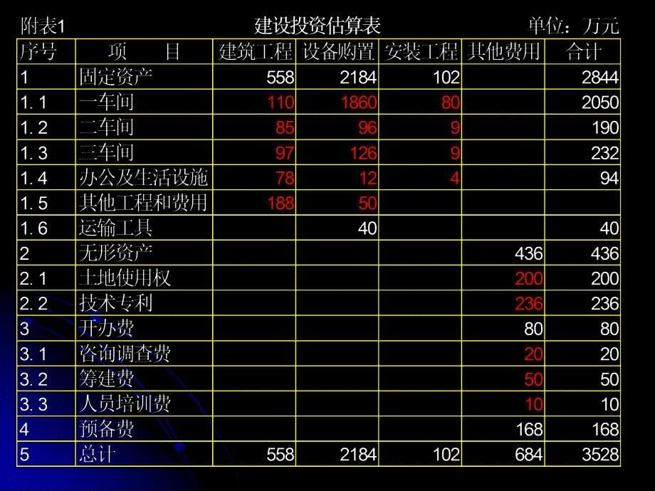 财务预测与估算课件_第5页