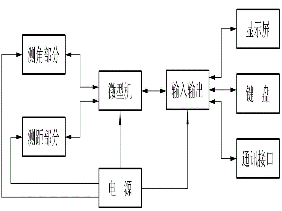 建筑工程测量新知识全站仪_第3页