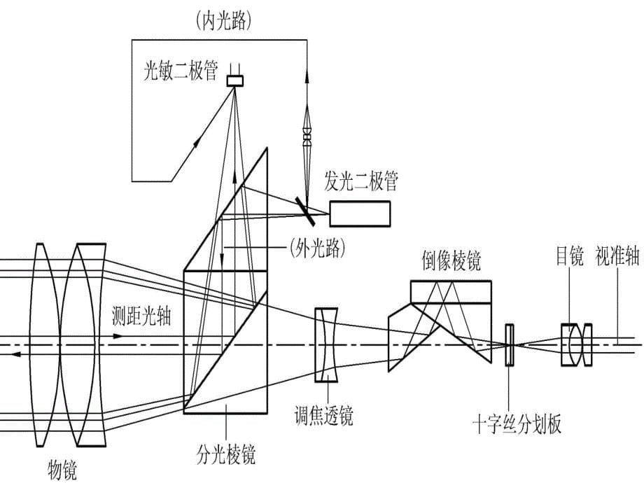 建筑工程测量新知识全站仪_第5页