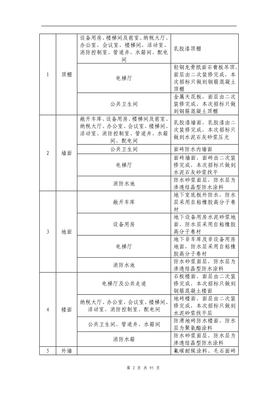 朝阳煤矿施工组织.doc_第2页