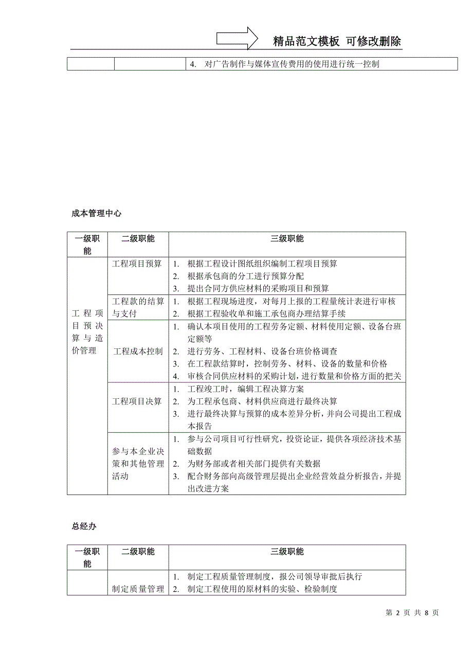 各部门职能分解_第2页