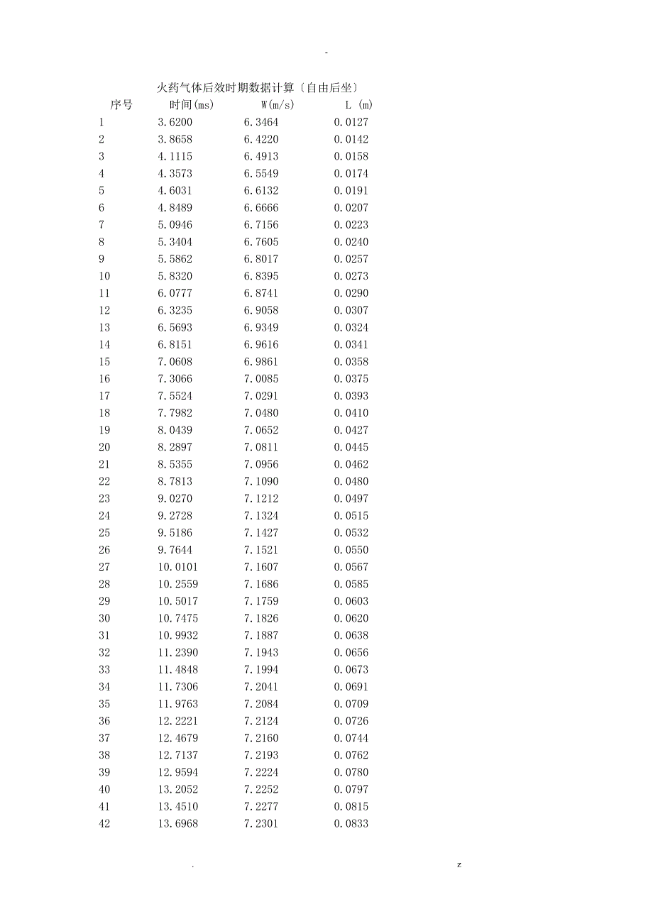 节制杆式制退机计算_第4页