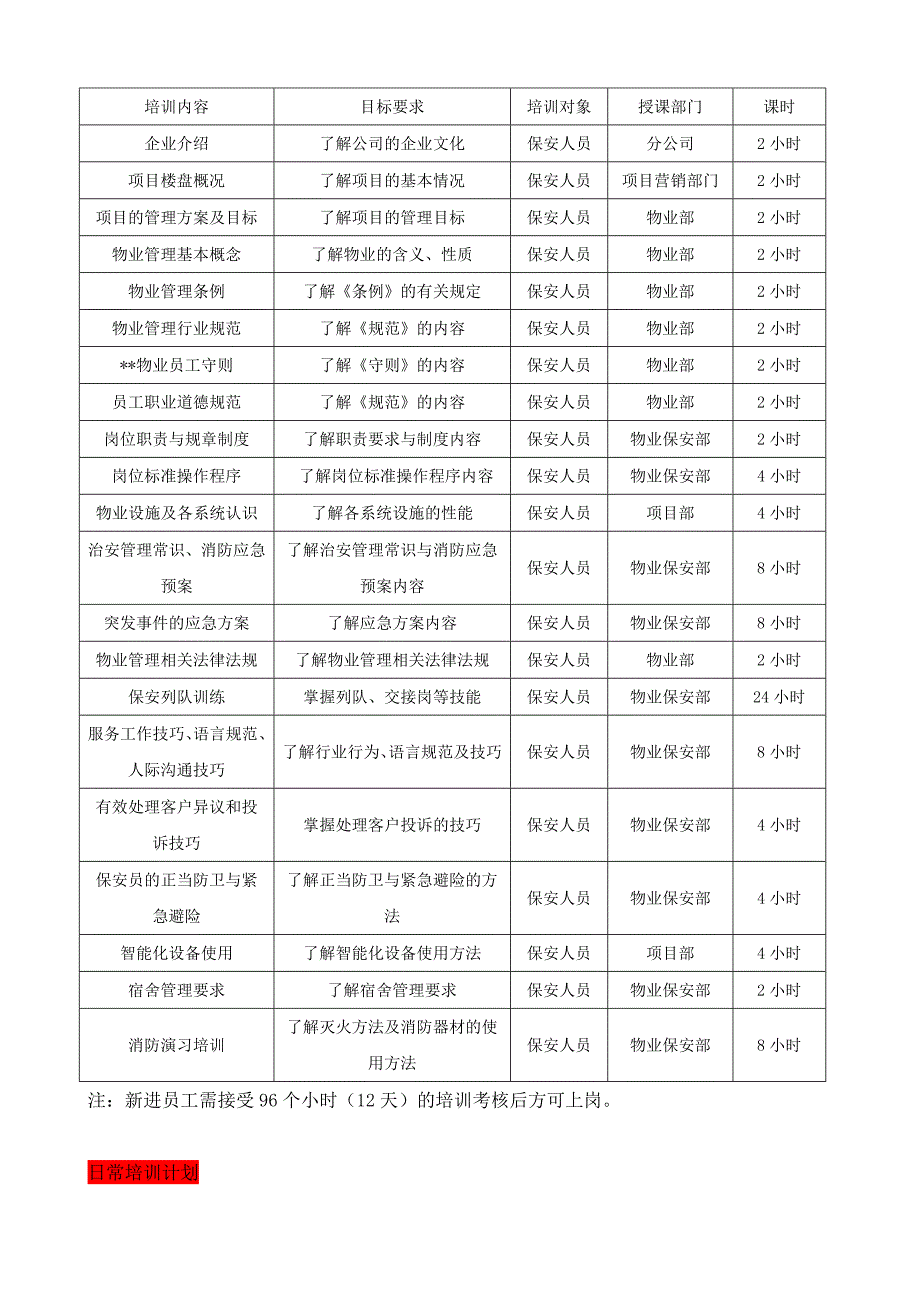 推荐售楼中心保安人员学习培训方案及计划_第2页