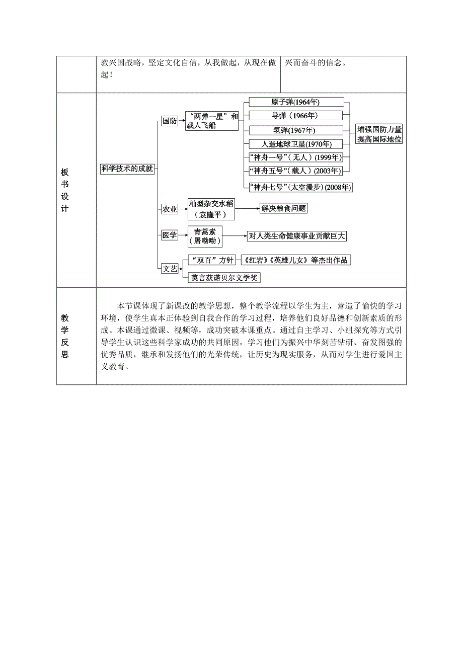 第18课 科技文化成就24.docx_第4页