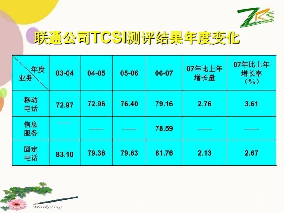 联通省公司人才测评结果分析与思考_第5页