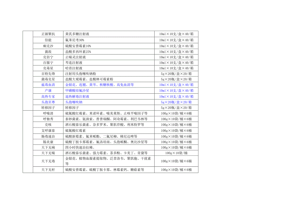 GMP兽药生产厂家_第2页